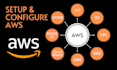 setup, configure AWS ec2, s3, vpc, rds, route 53, fix issues