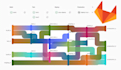 create or optimize yout gitlab cicd pipeline