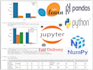 develop jupyter notebook ,data analysis using python pands, matplotlib