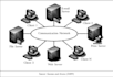 socket programming and netwroking in python cpp