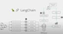 develop ai agents and llm chatbots with chatgpt, langchain, rag, pinecone