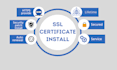 install lifetime SSL certificate and https configuration