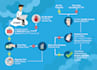 help you navigate tax compliance and planning