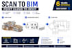 create 2d, 3d model revit from point cloud data