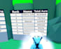 script whatever you want in roblox studio