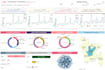 develop tableau dashboard or project