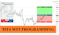 program mt4 ea, mt5 expert advisor, indicator in mql4, mql5