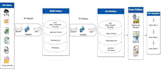 teach sql, etl, python, machine learning, datawarehouse, powerbi, tableau