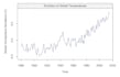 do econometrics and time series modeling, analysis with stata,python,r
