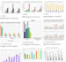 do data analyst and statistical analyst