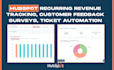 hubspot recurring revenue tracking, customer feedback surveys, ticket automation