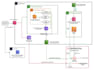 build scalable AWS data pipelines and automated etl processes