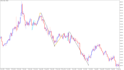 give you a complete trading strategy course, guaranteed