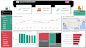 build power bi dashboards using data analytics