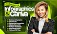 design professional canva infographic for business and education