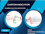 create pinescript indicator trading, tradingview emi, rsi indicator development