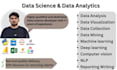 do data analytics and data science projects