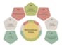 create professional uml diagrams, flowcharts, and more