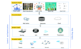 do iot system development and integration