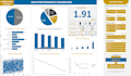 create interactive dashboards with excel, power bi, tableau smartsheet