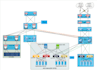 assist configure, troubleshoot paloalto firewall and global protect VPN