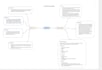 conduct an indepth research on any topic