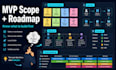 create a saas mvp roadmap and technical specification