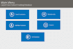design microsoft access databases and create custom ms access solutions
