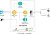 provide rest API service