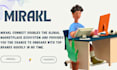 integrate and set up your mirakl account