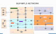 cisco packet tracer, eve ng lab, gns3 computer networks lab