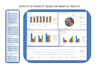 create an interactive excel dashboard