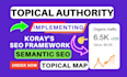 create 2000 topical map, semantic SEO, topical authority and keyword clustering