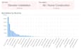 implement odoo for your business
