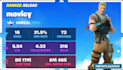 help you in fortnite reload ranked