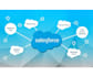 optimize your salesforce for seamless integration and better outcomes