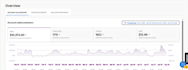 expertly manage walmart 2 step dropshipping or wfs