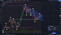 translate tradingview pinescript strategy into python