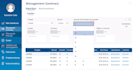 create a secure and scalable web application
