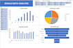 create custom excel spreadsheet with formulas, macros with dashboard