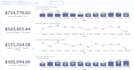 build your metabase dashboard with sql