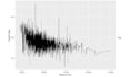 statistical data analysis with r