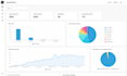 craft frappe insight dashboards to visualize your data