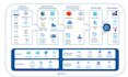be your azure devops architect,vm,databases,adf,ai search,cloud computing