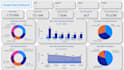 make  power bi custom dashboard and data visualization with dax and power query