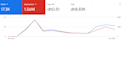 optimize google ads, SEO, purchase event,thank you page, wordpress