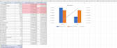 analyse your data and visualize it
