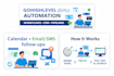 build gohighlevel automation, pipelines and campaigns