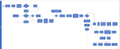 create a visual flowchart