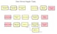 create arena simulation models